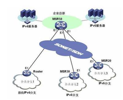 IPv6新時(shí)代 中國加速構(gòu)建全球最大商業(yè)應(yīng)用網(wǎng)絡(luò)