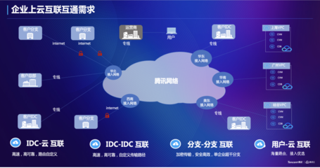 騰訊云分布式路由系統(tǒng)榮獲2021未來網(wǎng)絡(luò)創(chuàng)新科技成果大獎(jiǎng)