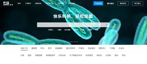 導(dǎo)師以為你會(huì)的，卻無人教你的科研網(wǎng)站和軟件 科研狗必備神器與網(wǎng)絡(luò)技術(shù)研發(fā)趨勢(shì)