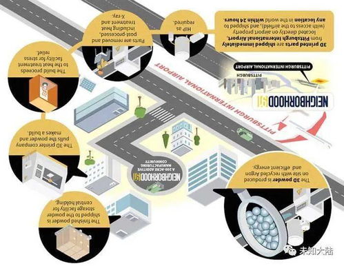 3D打印與網絡技術 Wabtec公司引領鐵路行業邁向智能智造新時代